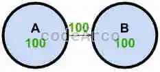 SEO Algorithm example links and metrics 2