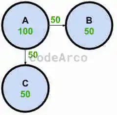 SEO Algorithm example links and metrics 3