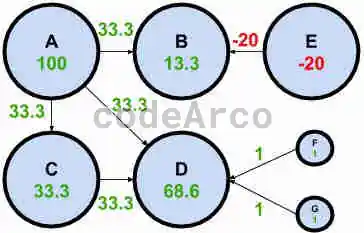 SEO Algorithm example links and metrics 4