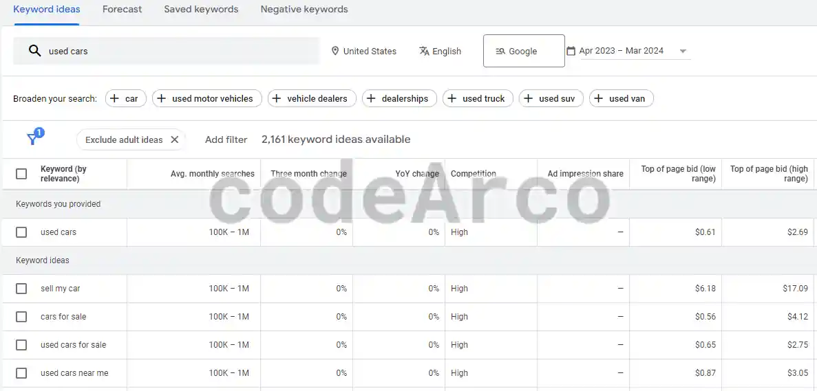 Google Ads to choose keywords
