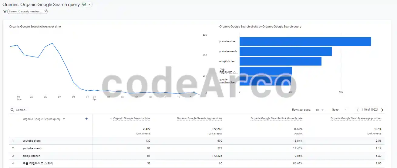 Google Analytics choose keywords