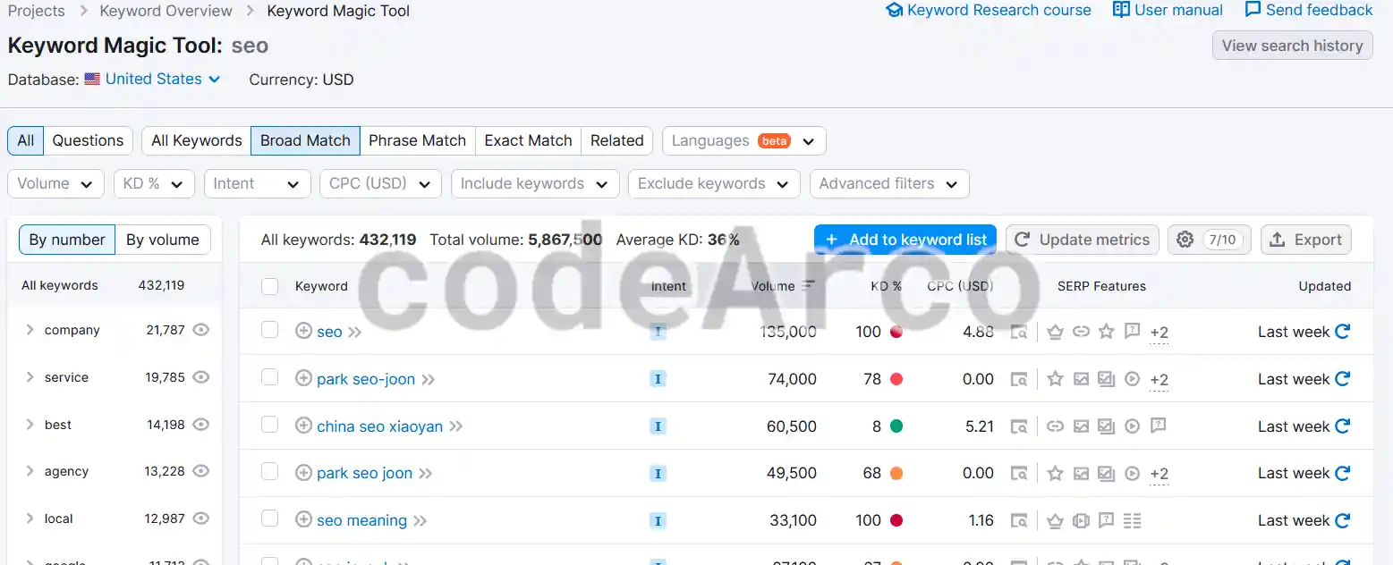 SEMrush Keyword Magic Tool choose keywords