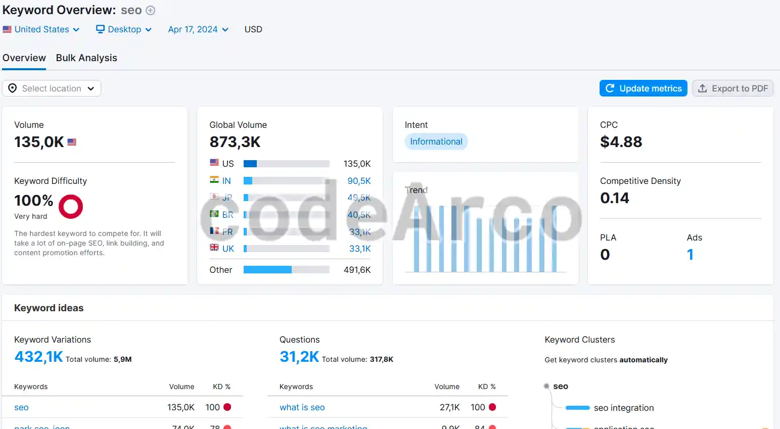 SEMrush Keyword Overview keyword recommendations