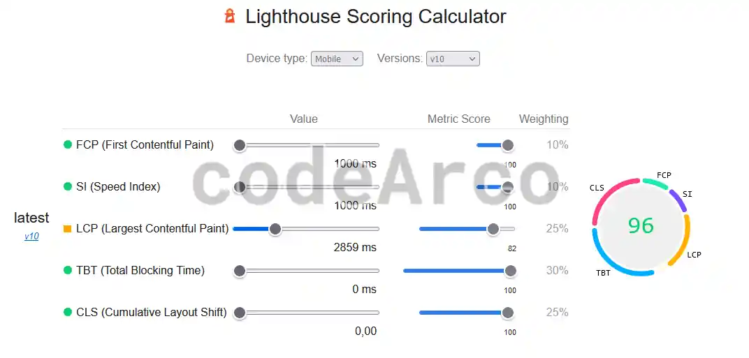 How Google calculates web score calculator