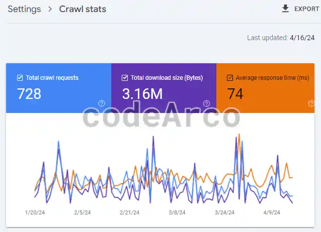 Old reports crawl stats Google Search Console