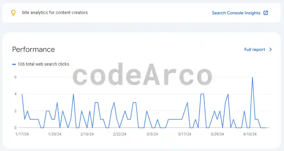 Overview in Google Search Console