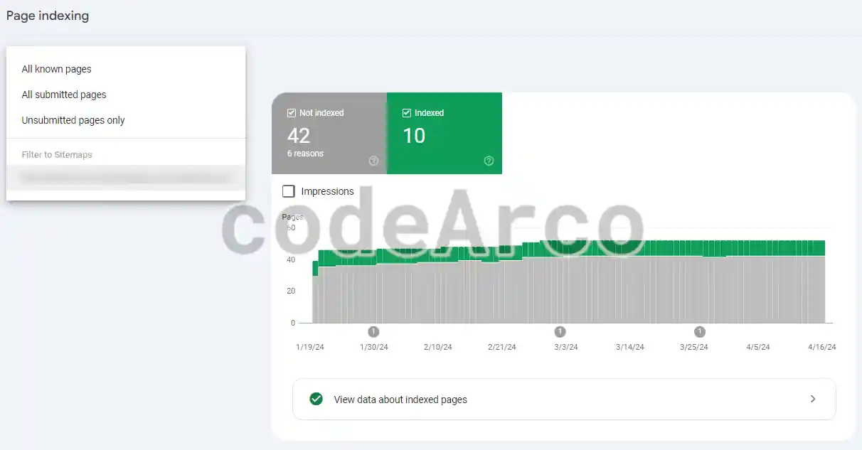 Pages indexed in Google Search Console
