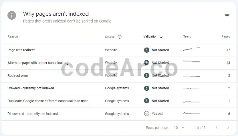 SEO indexing errors in Google Search Console