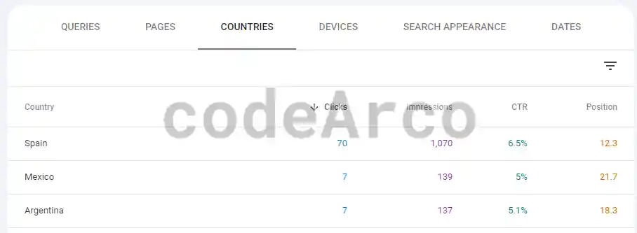 Segmented web traffic in Google Search Console