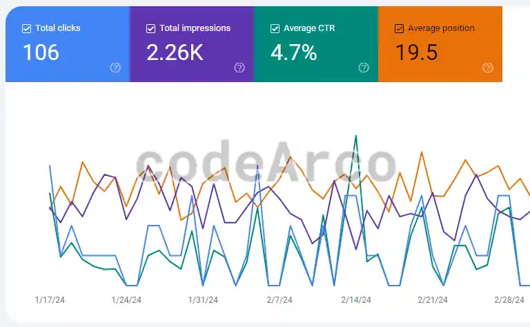 Web traffic in Google Search Console