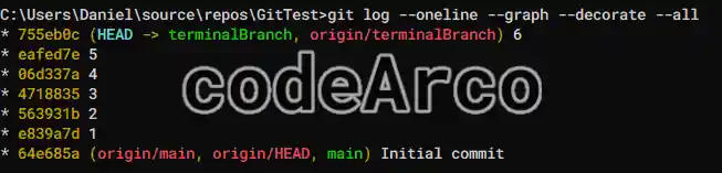 Example commit logs via terminal