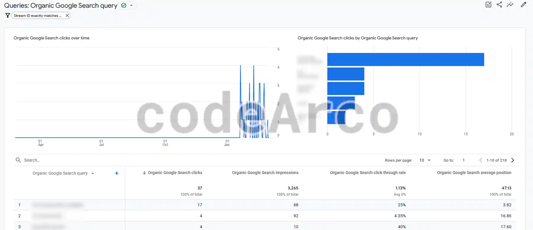 Organic queries in Google Analytics 4