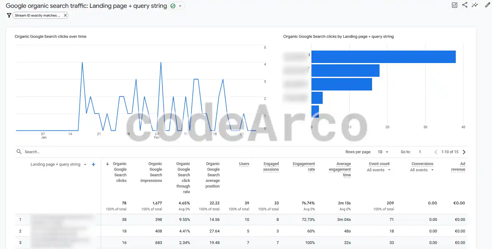 Organic search traffic in Google Analytics 4