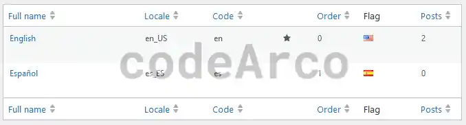 Polylang modify order languages switcher
