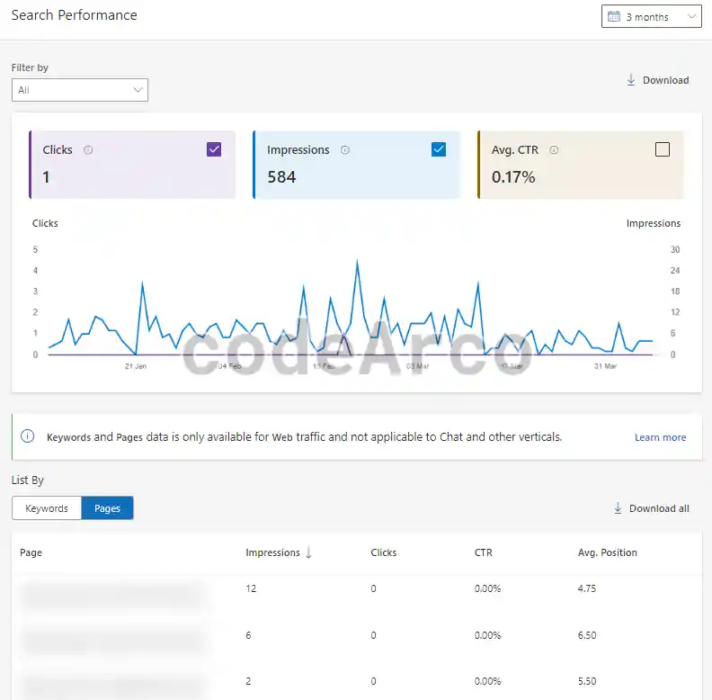 Bing sitemap search performance