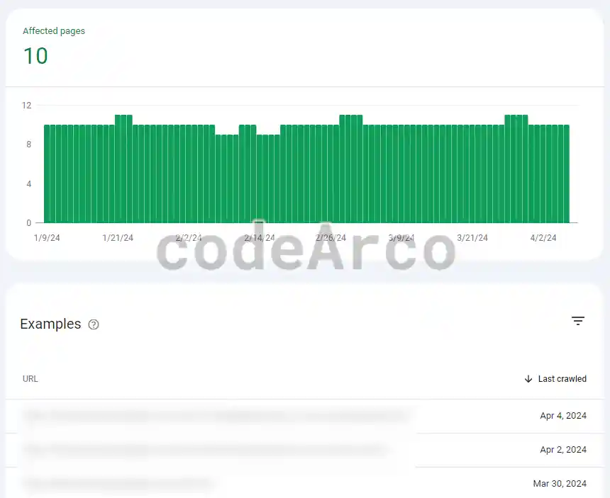 What we have indexed in Google Search Console