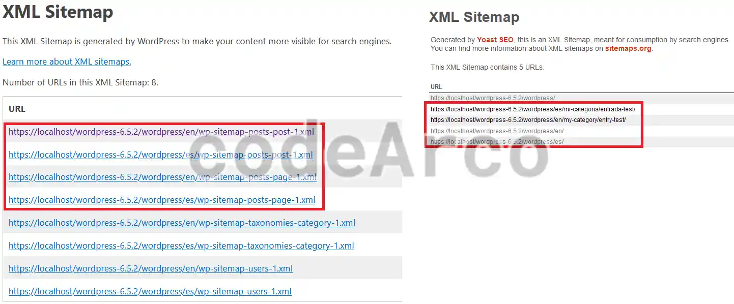 Multilanguage sitemap with Polylang
