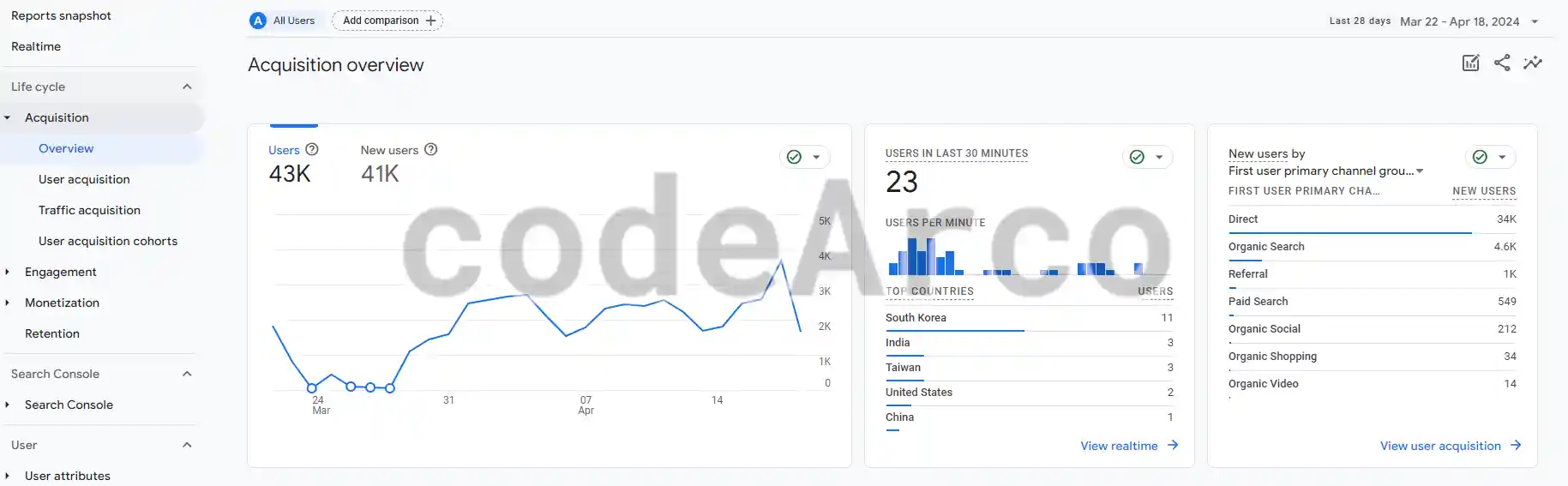 Acquisition reports Google Analytics 4