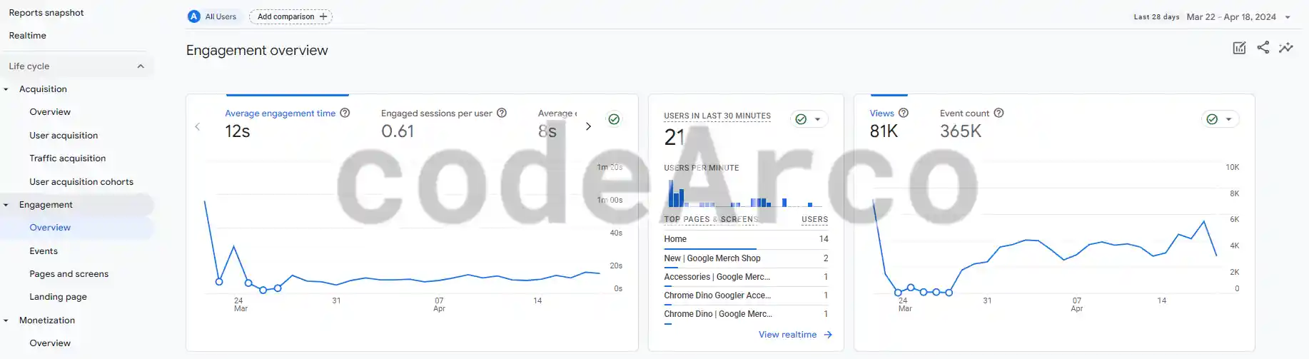 Engagement reports Google Analytics 4