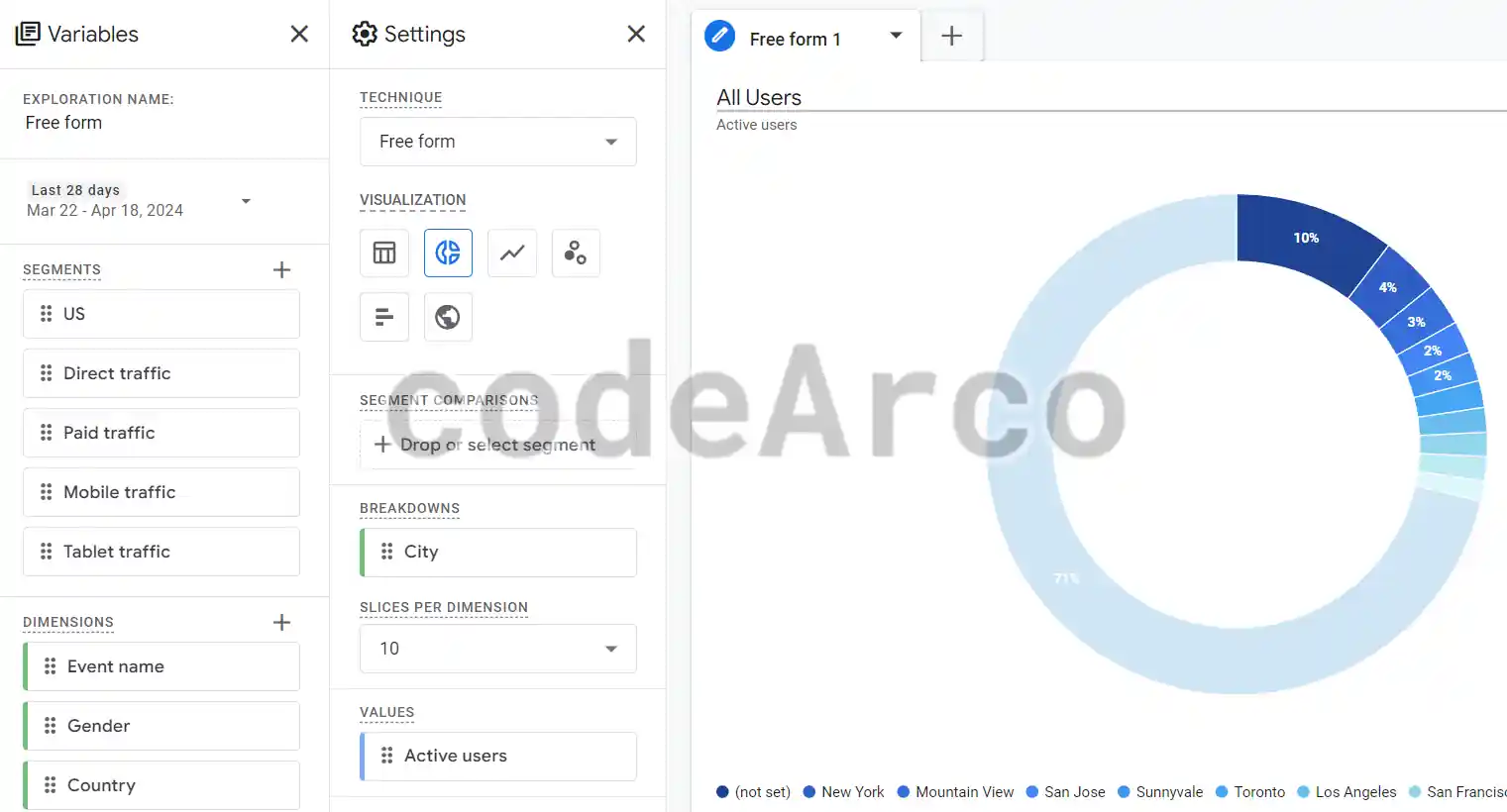Free form exploration Google Analytics 4