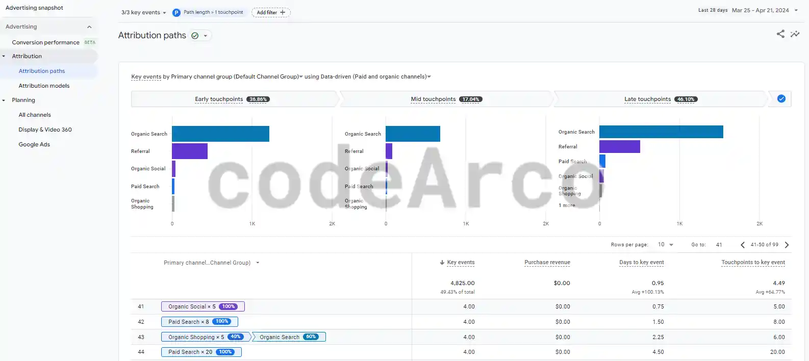 Key event paths Google Analytics 4