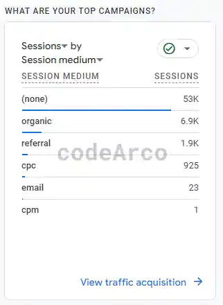 Metrics and dimensions Google Analytics 4