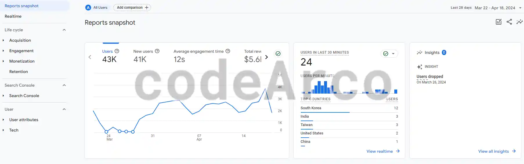 Reports snapshot Google Analytics 4
