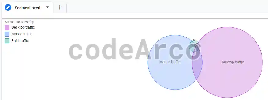 Segment overlap Google Analytics 4