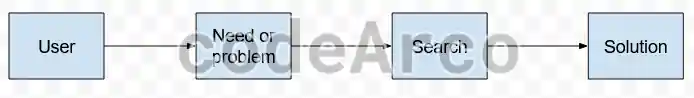 SEO Quality content schema