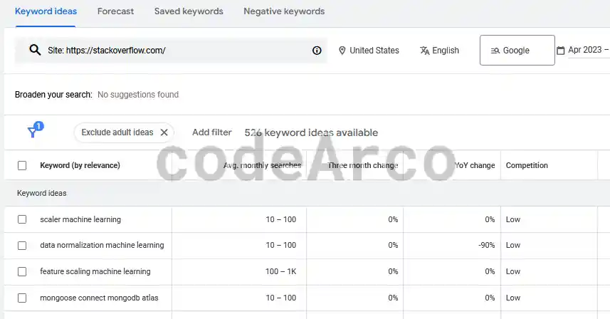 Google Ads choose keywords