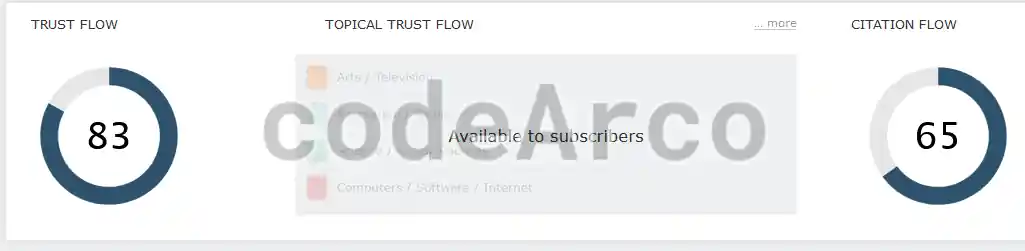 Majestic and link analysis