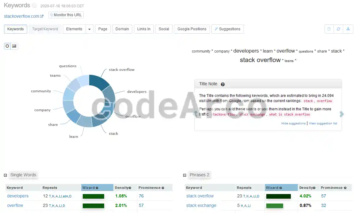 RanksNL and full SEO audit