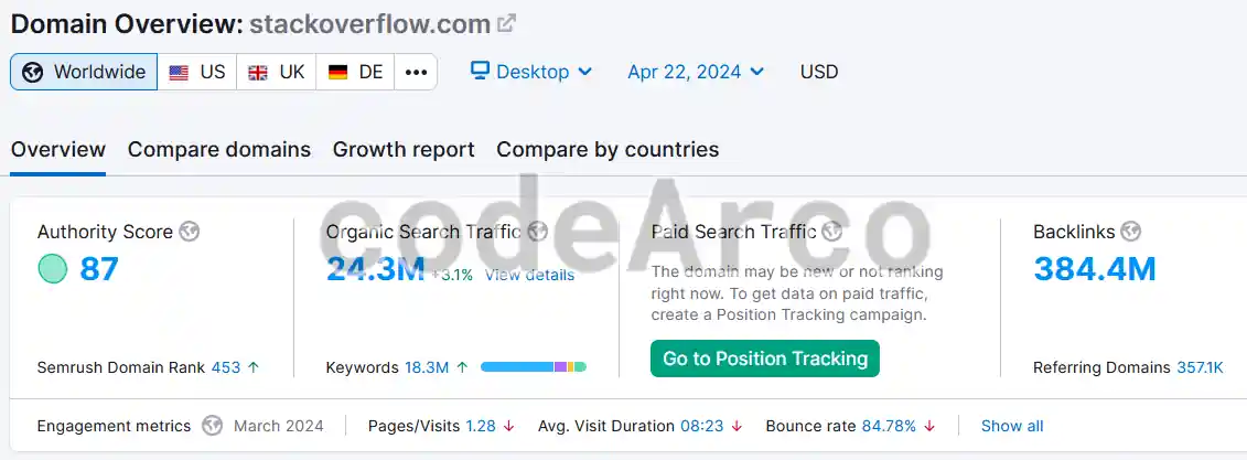 SEMrush and complete SEO analysis