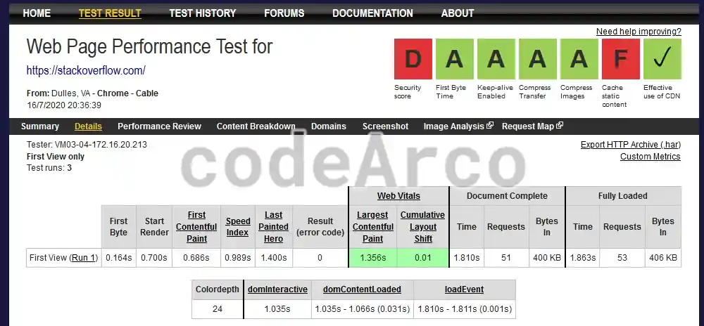 WebPageTest web performance and speed