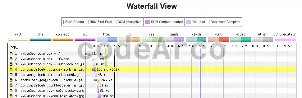 WebPageTest waterfall web speed