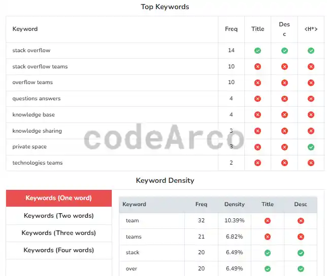 SmallSeoTools Word Density Checker Tool