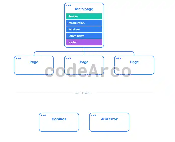 Generador automatico y visual de sitemap de Octopus