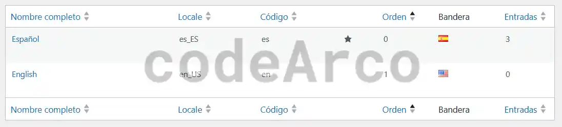 Polylang modificar orden idiomas selector