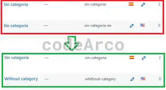 Revisar la traduccion de la categoria por defecto WordPress