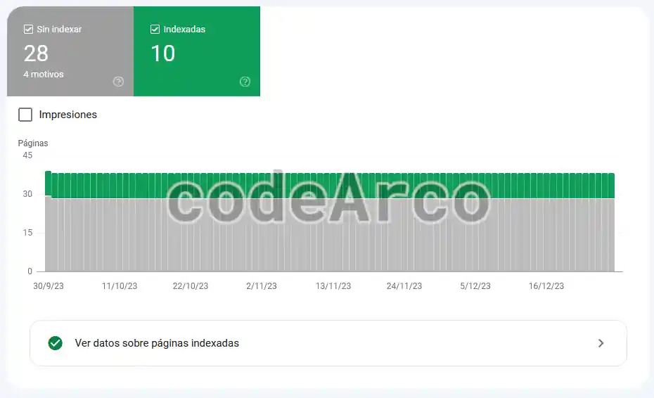 Numero paginas indexadas Google Search Console