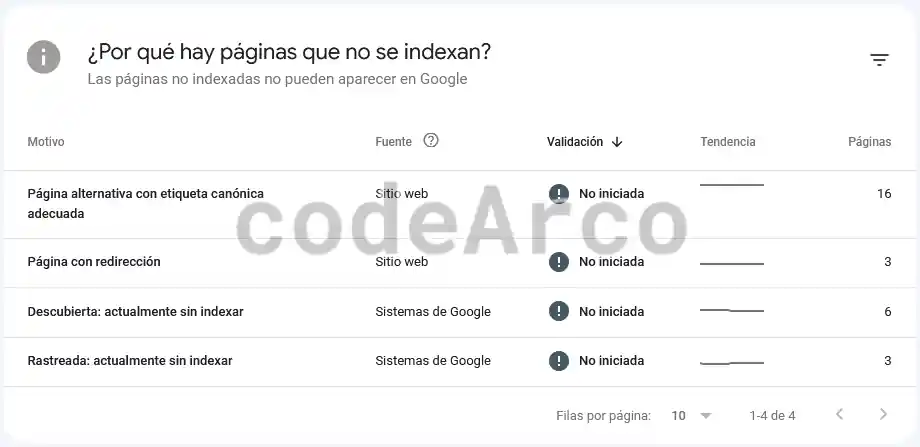 Por que hay paginas que no se indexan Google