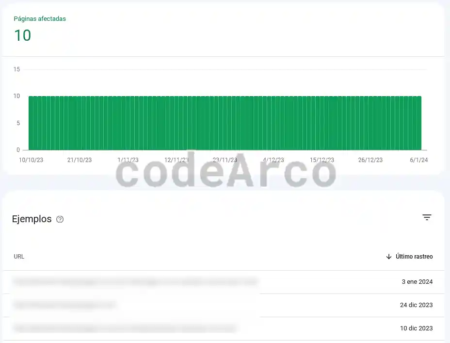 Que tenemos indexado en Google Search Console