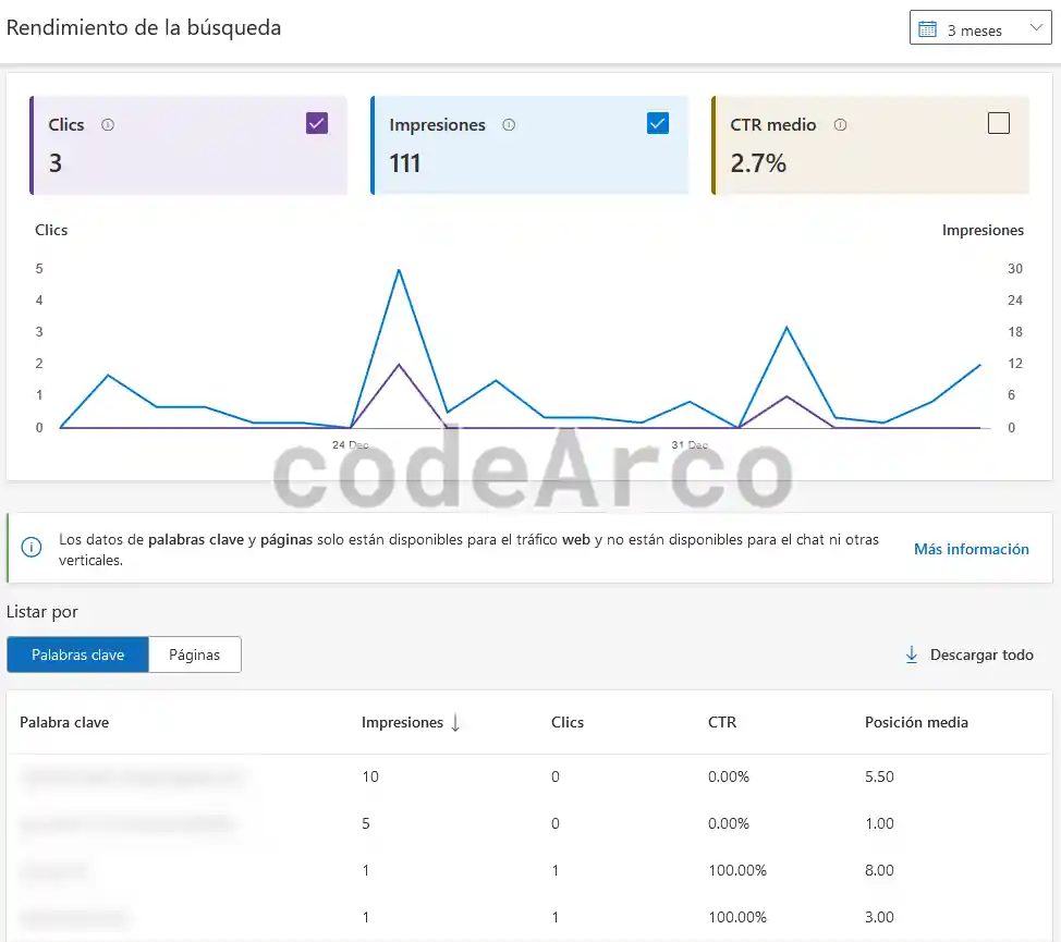 Rendimiento de busqueda sitemap Bing
