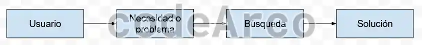 SEO Contenido de calidad esquema
