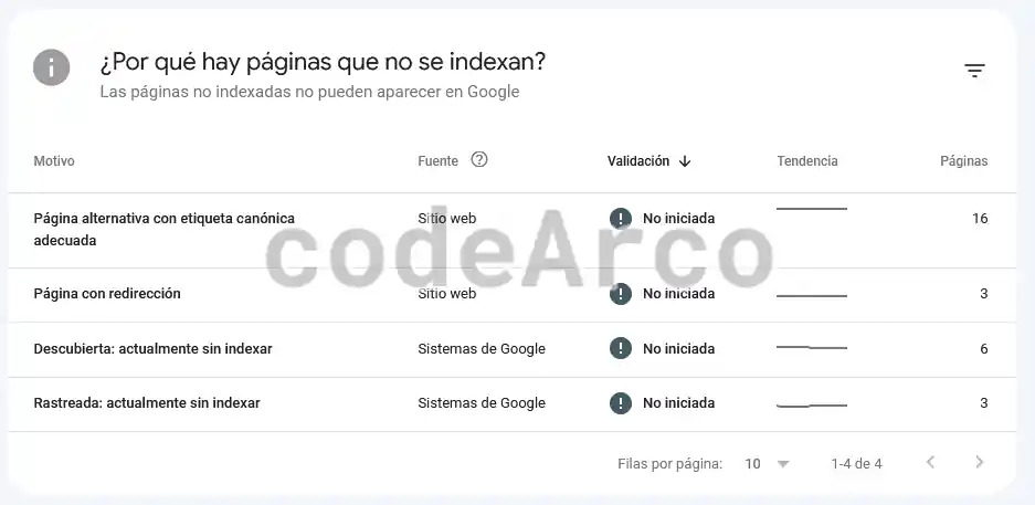 Errores de indexacion SEO en Google Search Console