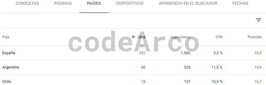 Trafico web segmentado en Google Search Console