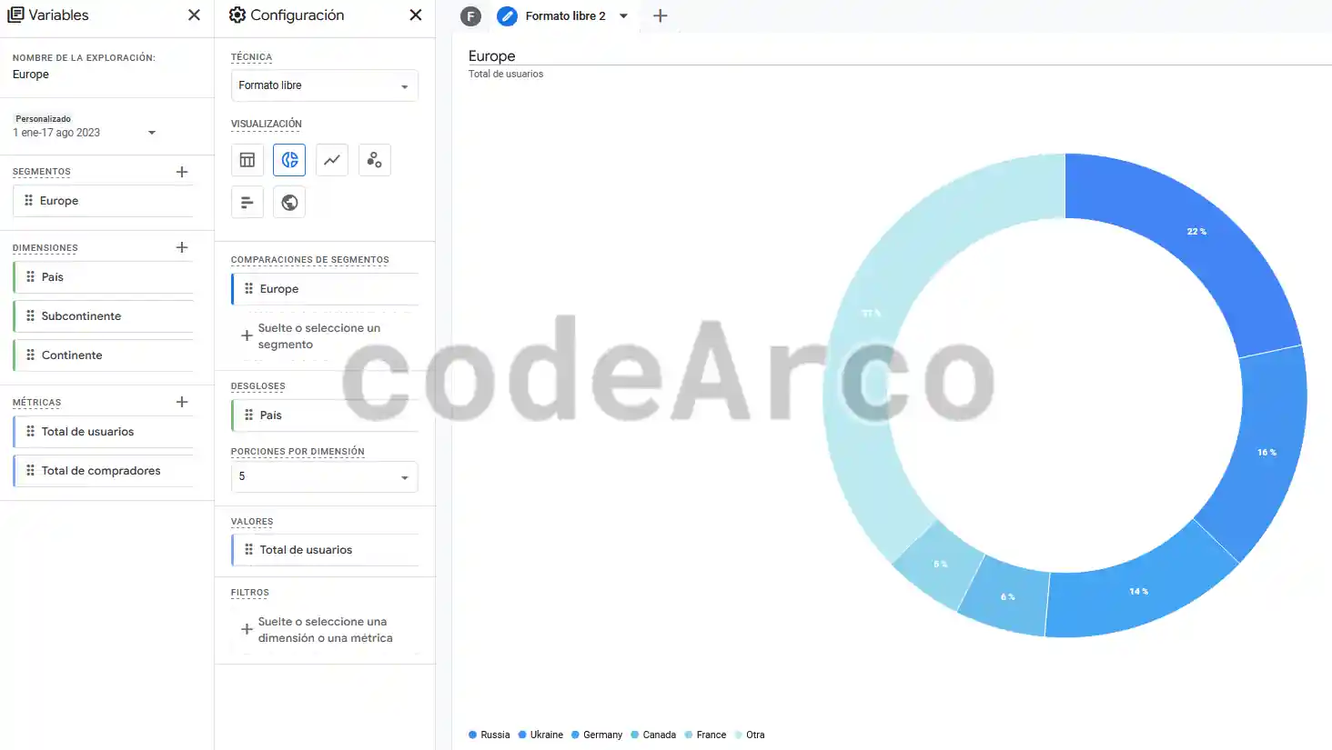 Exploracion formato libre Google Analytics 4