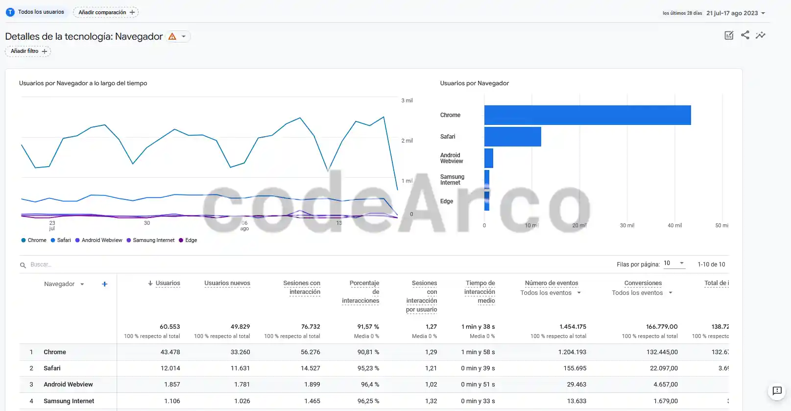 Informacion ampliada Google Analytics 4