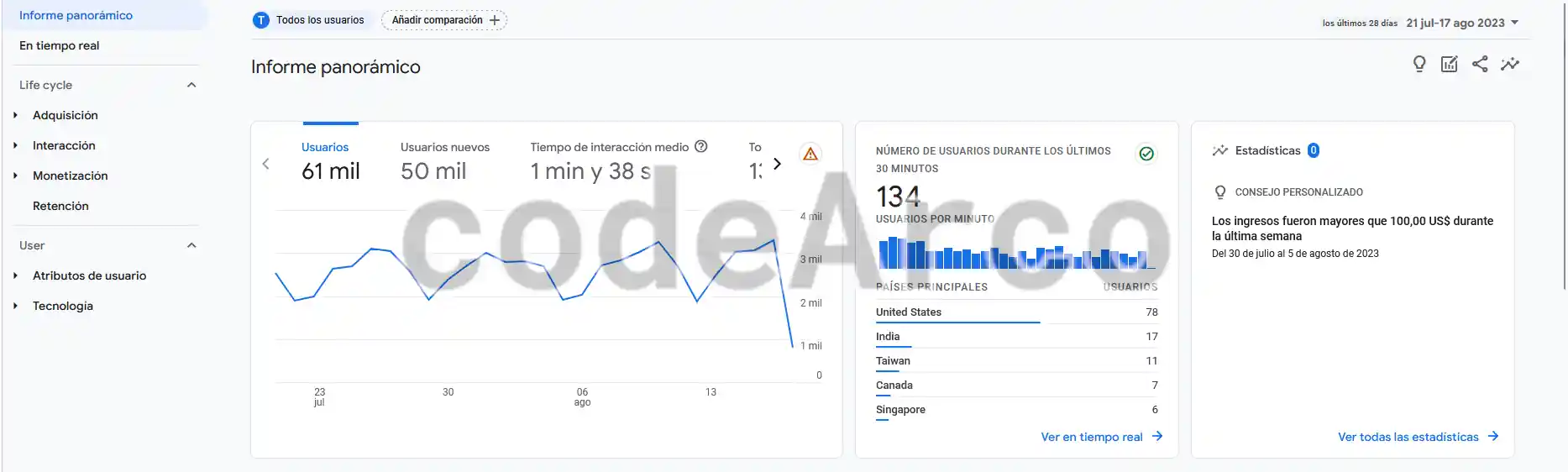 Informe panoramico Google Analytics 4