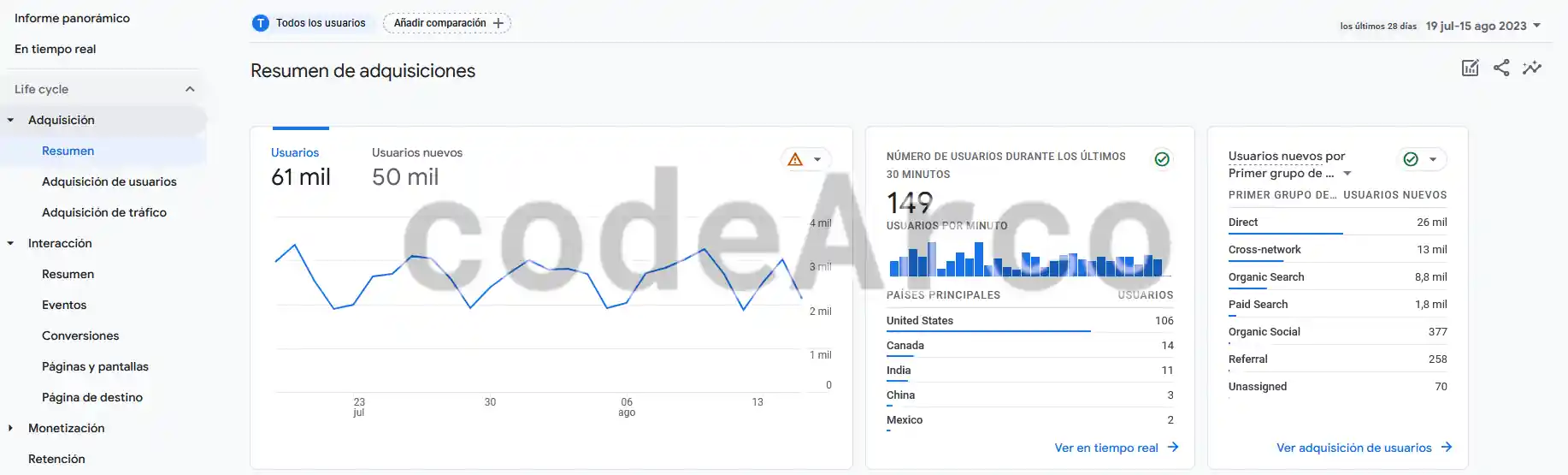 Informes de adquisicion Google Analytics 4